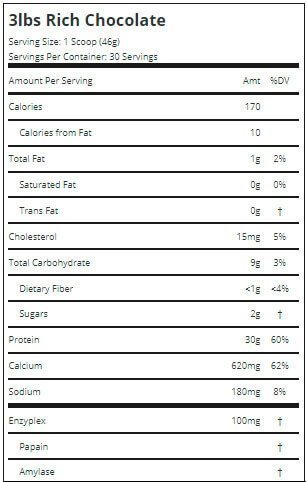 Premium-100-Whey-Isolate-Plus-facts